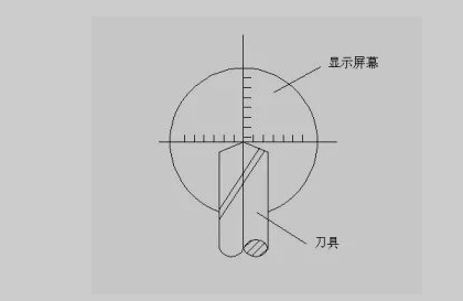 加工中心常見對刀方法有哪些？