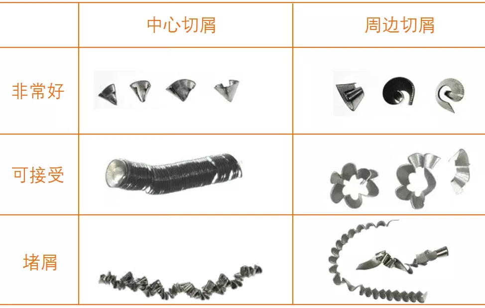 鉆削加工排屑難怎么處理？