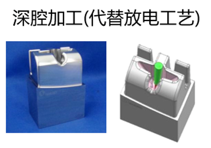 為什么高質(zhì)量加工都要使用五軸機(jī)床？