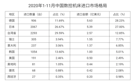國產(chǎn)機(jī)床，如何挺進(jìn)高端市場