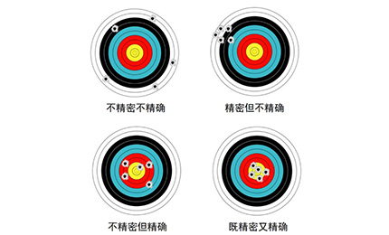溫度對(duì)機(jī)床的精度有哪些影響？