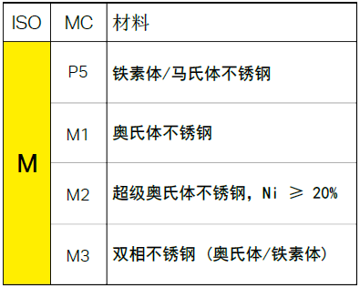 不同的金屬材料，加工時有什么不同？