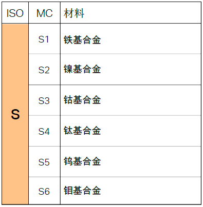 不同的金屬材料，加工時有什么不同？