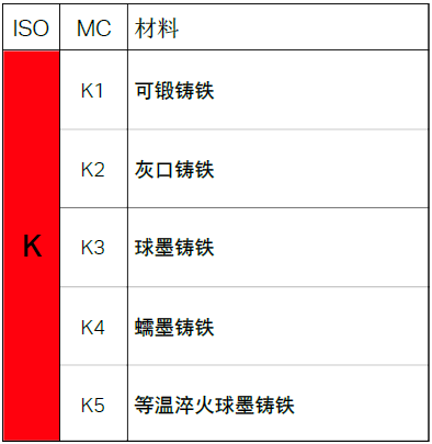 不同的金屬材料，加工時有什么不同？