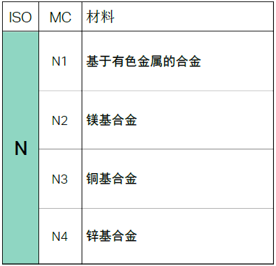 不同的金屬材料，加工時有什么不同？