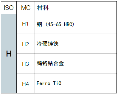 不同的金屬材料，加工時有什么不同？
