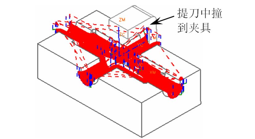 數控加工時彈刀、撞刀、過切如何控制好？