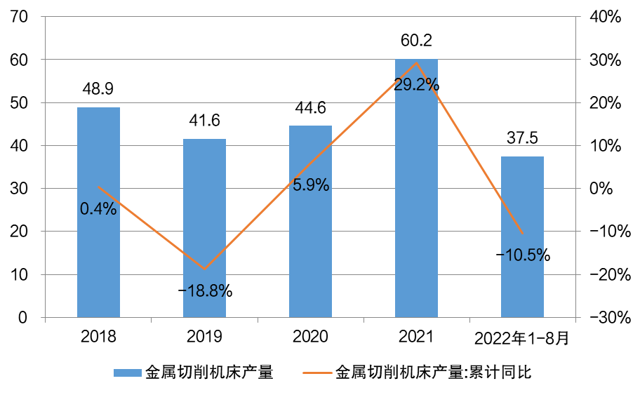 新能源汽車風(fēng)口到來(lái)，引領(lǐng)數(shù)控機(jī)床行業(yè)新布局