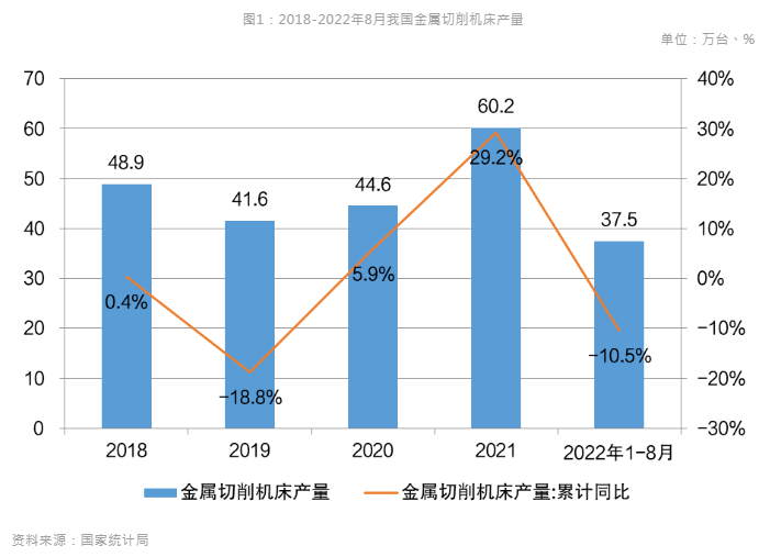 新能源汽車風(fēng)口到來，引領(lǐng)數(shù)控機床行業(yè)新布局