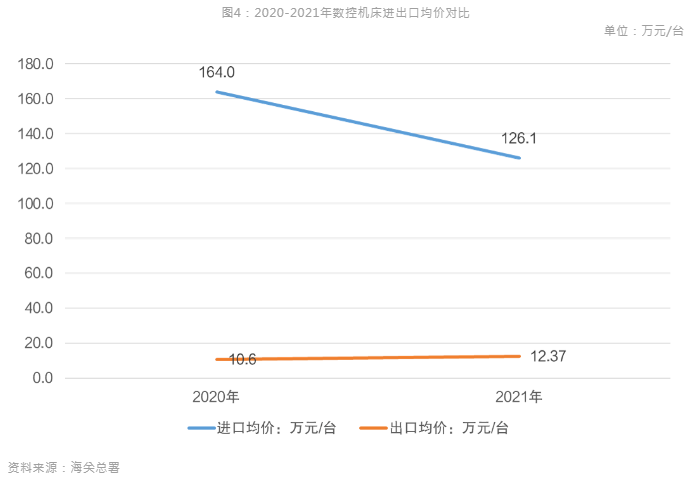 新能源汽車風(fēng)口到來，引領(lǐng)數(shù)控機床行業(yè)新布局