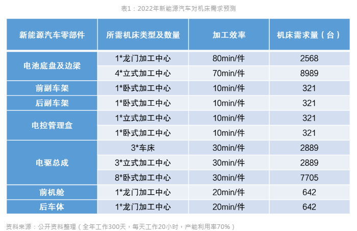 新能源汽車風(fēng)口到來，引領(lǐng)數(shù)控機床行業(yè)新布局